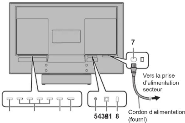 SHARP 8MB32C1 - Connexions - 1