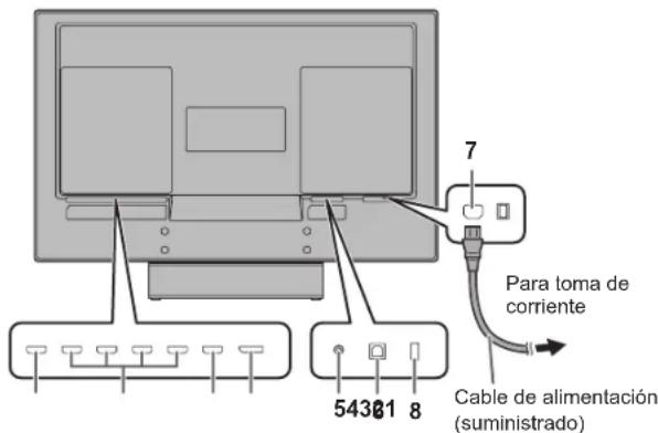 SHARP 8MB32C1 - Conexiones - 1