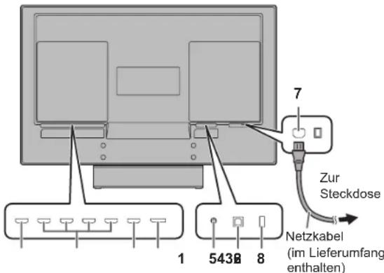 SHARP 8MB32C1 - Anschlüsse - 1