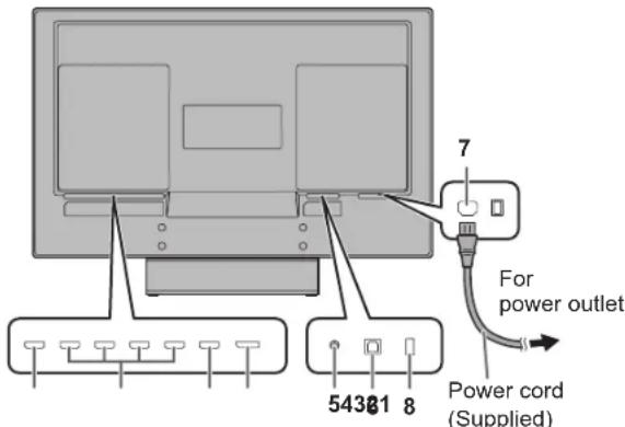 SHARP 8MB32C1 - Connections - 1