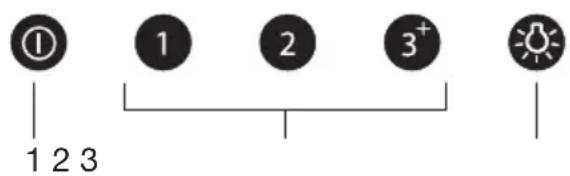 ① 1 2 3 1 2 3 2 3+ #