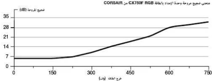 CORSAIR CX750F - 2