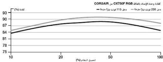 CORSAIR CX750F - 1
