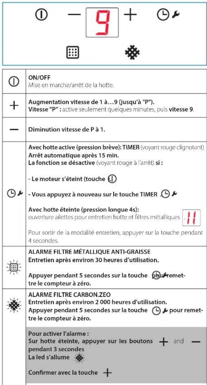 FALMEC Modula M2 - TABLEAU TACTILE DES COMMANDES - 1