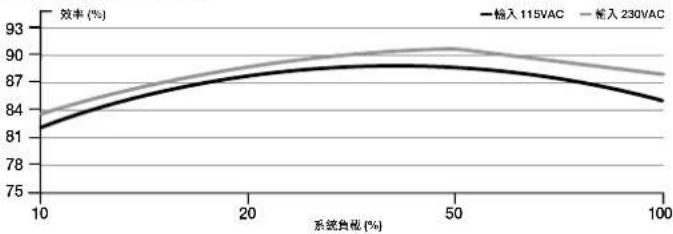 CORSAIR CX550F - CX550F 隧附硬體和規格 - 1