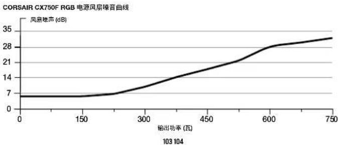 CORSAIR CX550F - CX750F的随附硬件及技术规格 - 2