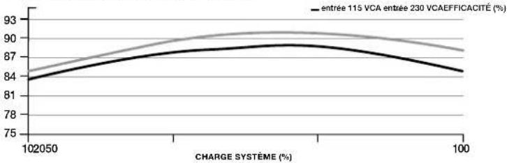 CORSAIR CX550F - CARACTÉRISTIQUES TECHNIQUES ET MATÉRIEL FOURNI DU MODÈLE CX750F - 1
