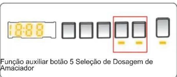 Orima ORM128ADW - SeLECTION DE Dosagem de Amaciador* - 1