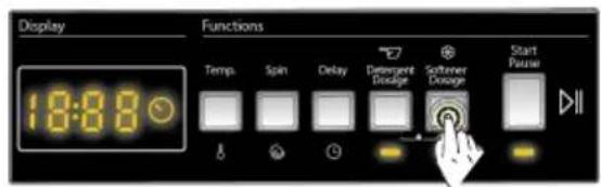Orima ORM128ADW - Softener level indicators: - 1