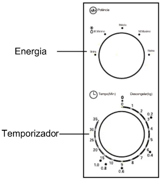 Orima OR720CWW - FUNCTIONAMENTO Painel de Controlo e Caracteristicas Instruções de Funcionamento - 1