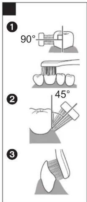 ① 90° ② 45° ③