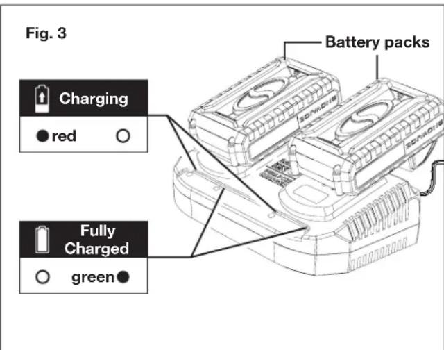 Sun Joe 24VX217LMCT - Charging the Batteries - 3