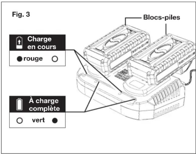 Sun Joe 24VX217LMCT - Comment charger les batteries - 3