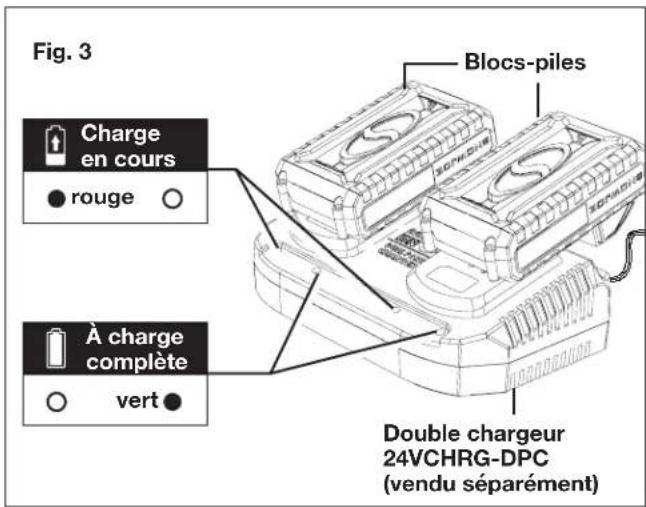Sun Joe 24VX224HTCT - Comment charger la batterie - 3