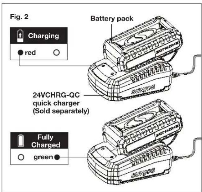 Sun Joe 24VX224HTCT - Charging the Batteries - 2