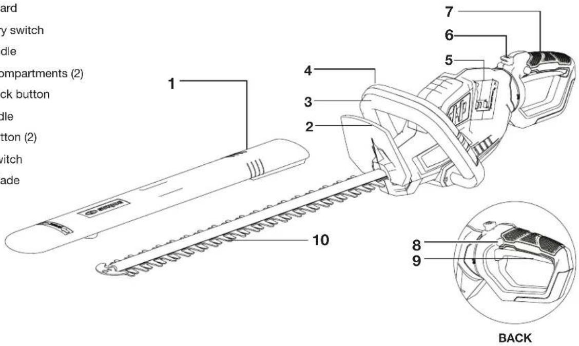 Sun Joe 24VX224HTCT - Know Your Cordless Hedge Trimmer - 1