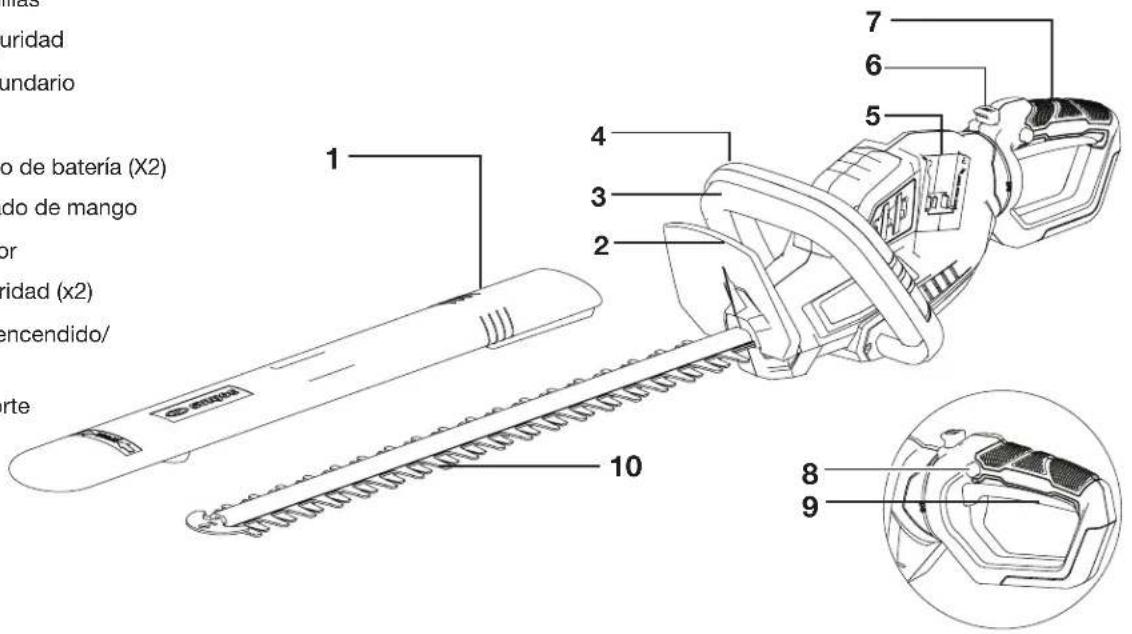 Sun Joe 24VX224HTCT - Conozca su bordeadora de arbustos inalámbrica - 1