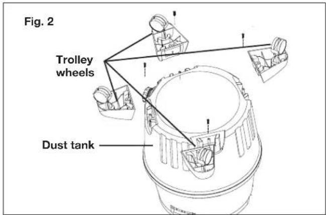 Fig. 2 Trolley wheels Dust tank