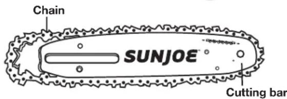 Sun Joe SWJ800E - Installing + Replacing the Guide Bar + Chain - 2