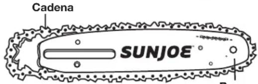 Sun Joe SWJ800E - WHAT IS NOT COVERED? - 2