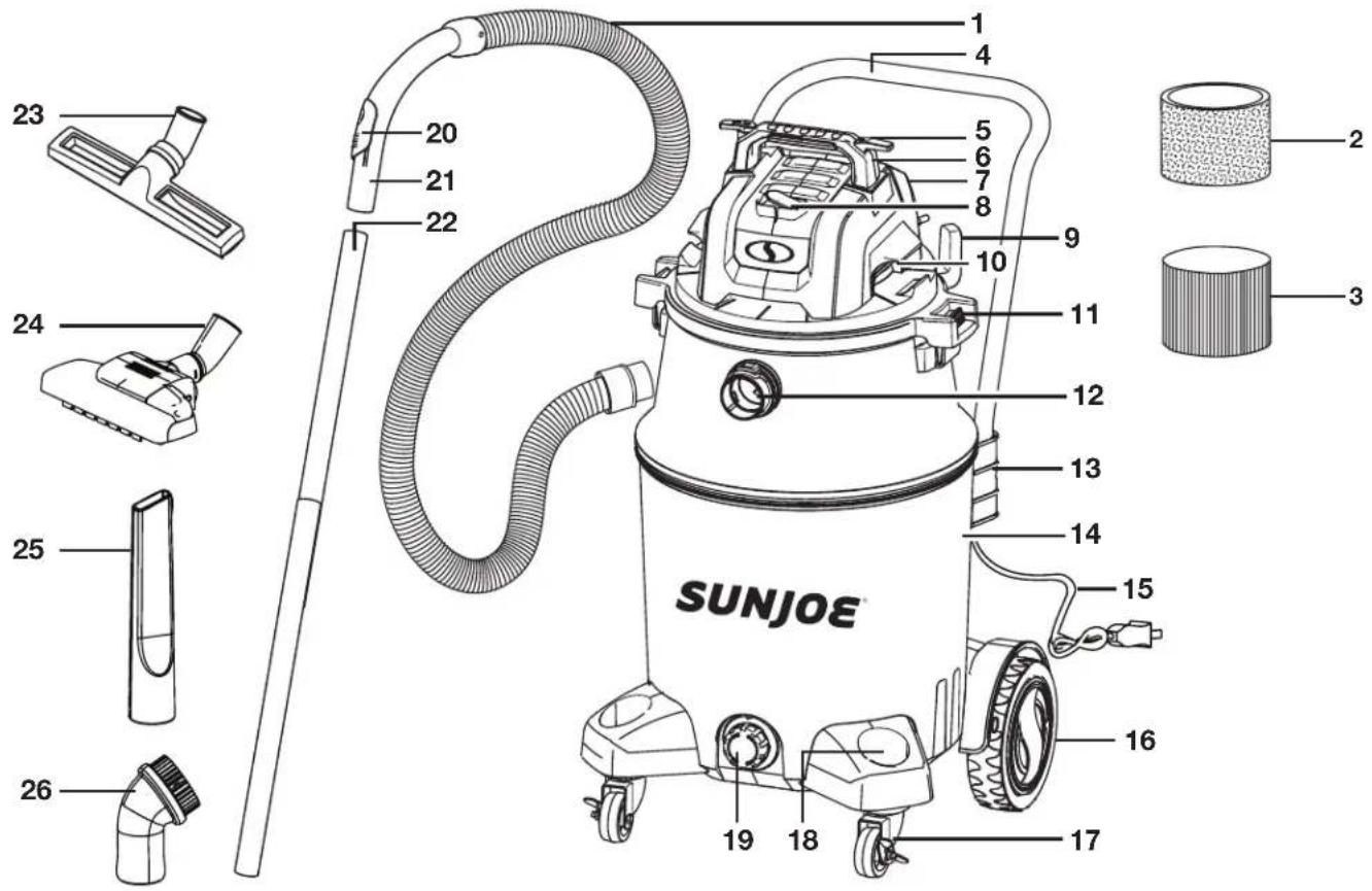 Sun Joe SWD16000 - Conozca su aspiradora en seco/ mojado electrica - 1