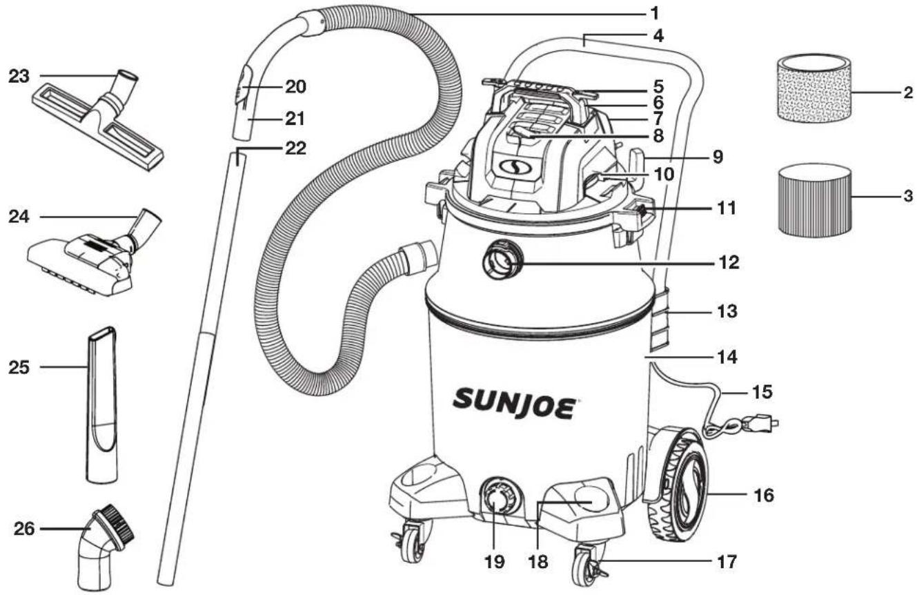 Sun Joe SWD16000 - Know Your Electric Wet/Dry Vacuum - 1