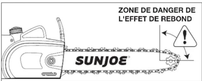 Sun Joe SWJ700E - Causes et prévention de l'effet de rebond - 1