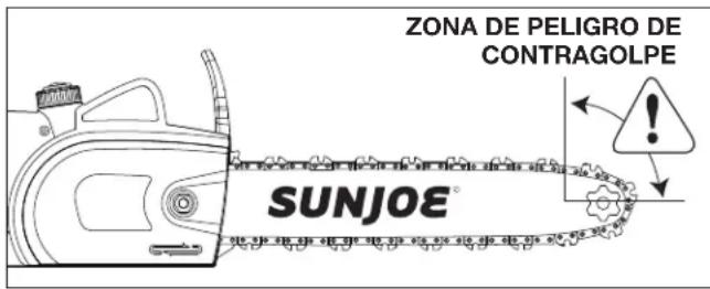 Sun Joe SWJ700E - Causas y prevencion de contragolpe - 1