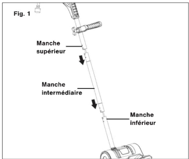 Snow Joe 320E - Raccordement des éléments du manche - 1