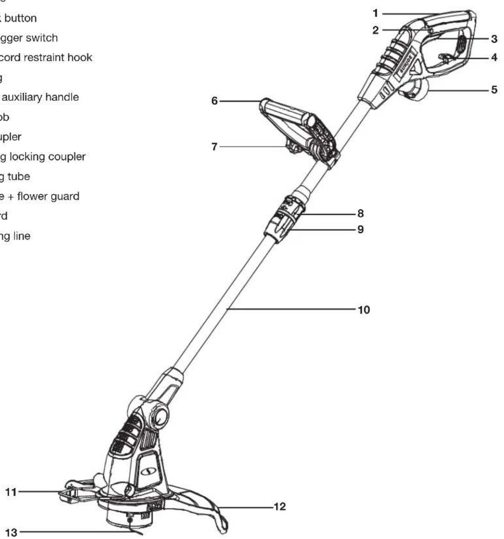 Sun Joe TRJ13STE - Know Your Electric Grass Trimmer + Edger - 1