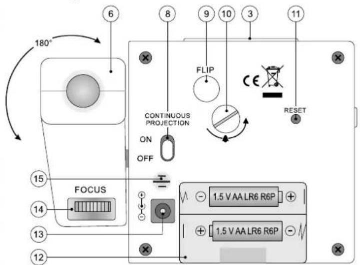 AURIOL 4LD562112 - Bezpieczne ustawianie urzqdzenia - 5