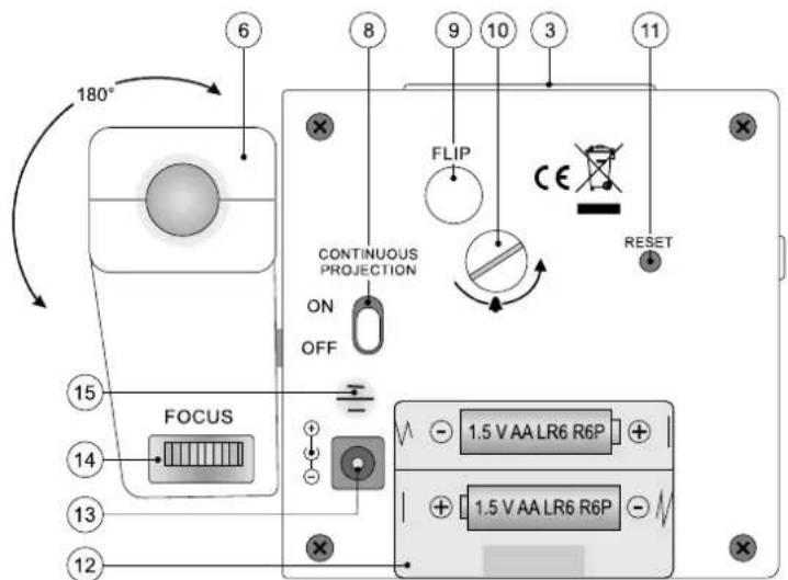 AURIOL 4LD562112 - Das Gerät sicheraufstellen - 5