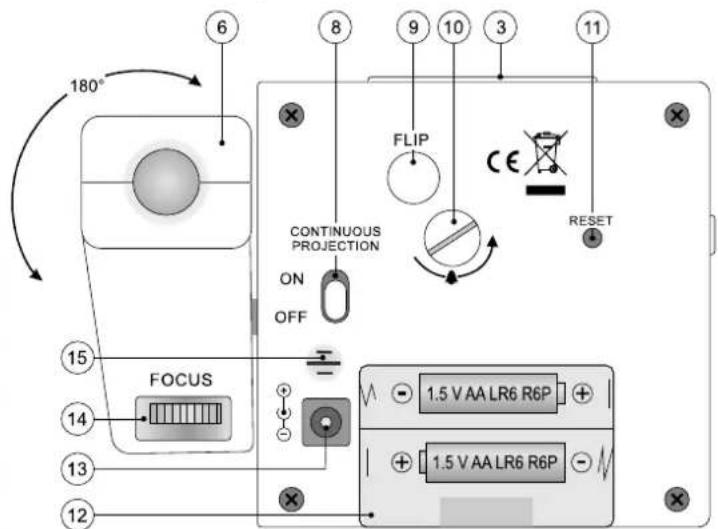 AURIOL 4LD562112 - Installer l'appareil en toute sécurité - 3