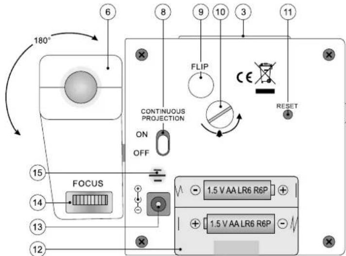 AURIOL 4LD562112 - Back with control panels - 1