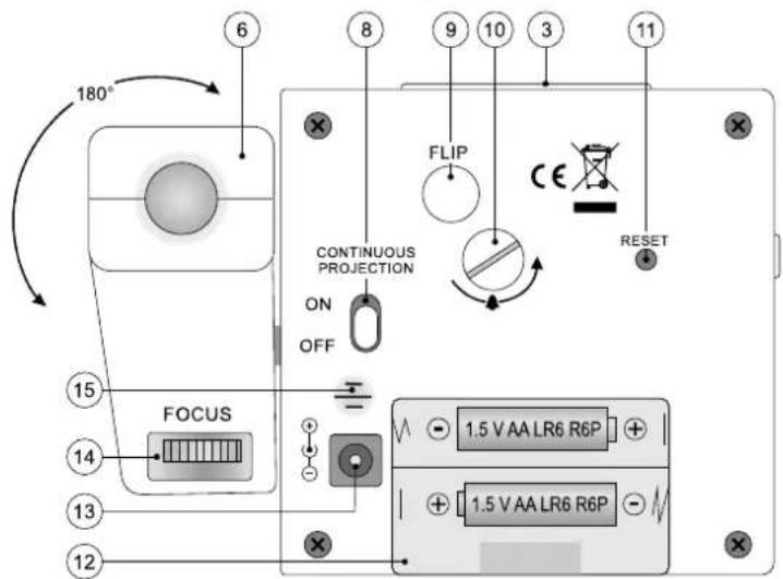 AURIOL 4LD562112 - NEBEZPECENSTVO URAZU/ OHROZENIA ZIVOTA ELEKTRICKYM PRUDOM! - 4