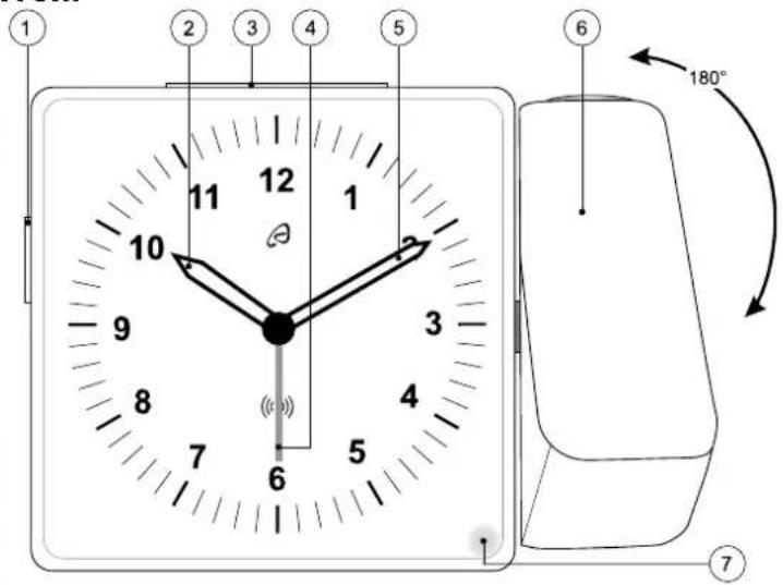 AURIOL 4LD562112 - Das Gerät sicheraufstellen - 2
