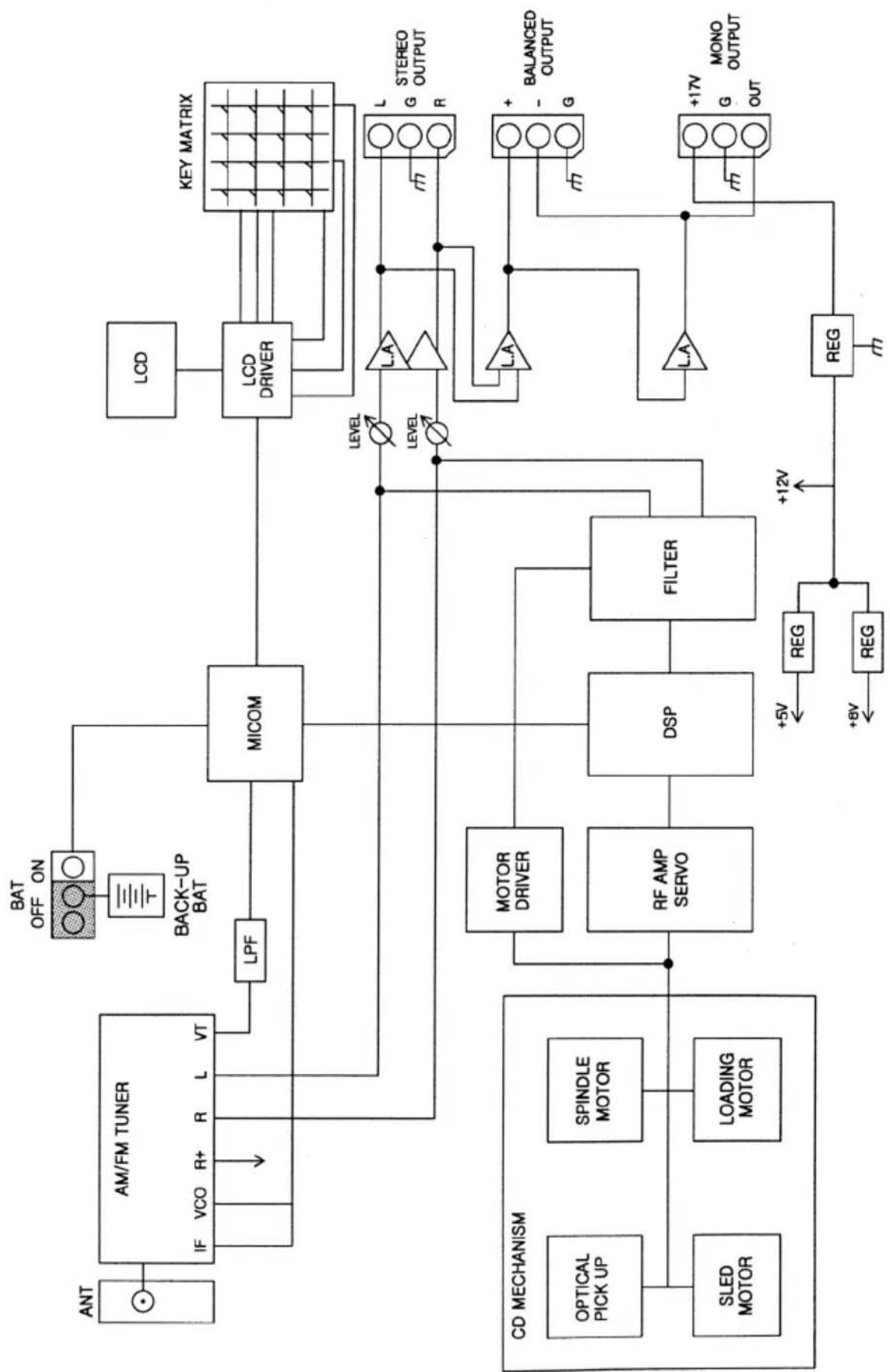 Monacor PA1140RCD - Généralités - 1