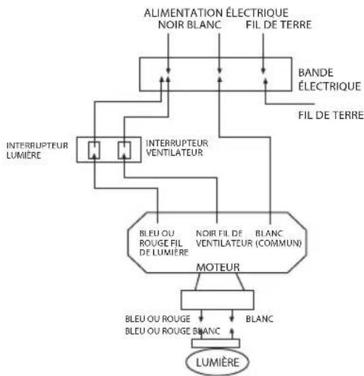 Infiniton VTRB131 - CONNECTIONS ELECTRIQUES: - 4