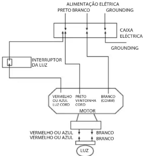 Infiniton VTRB131 - CONEXÕES ELÉTRICAS: - 2