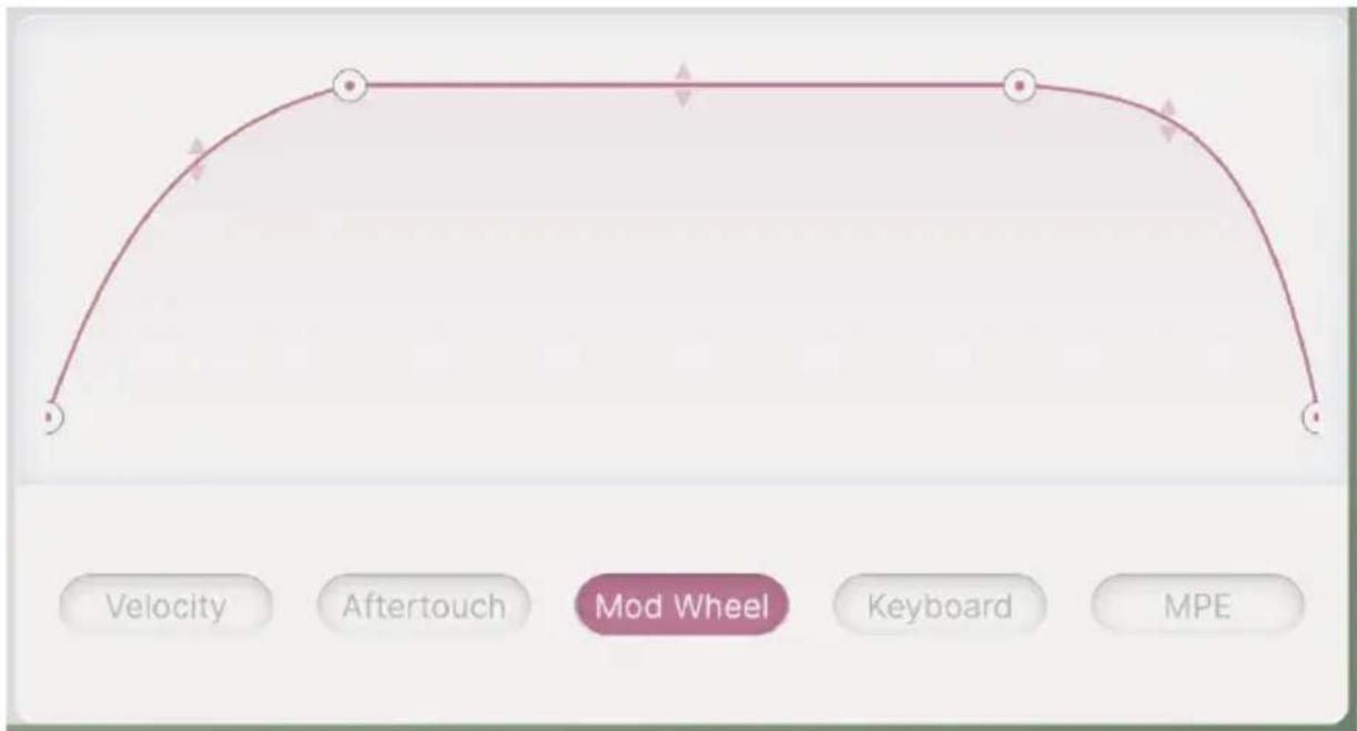 Arturia Augmented VOICES - Mod Wheel - 1