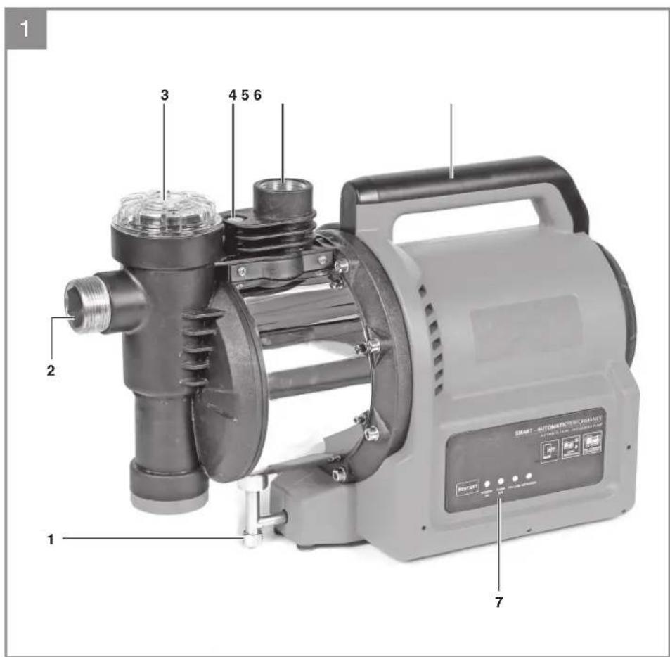 EINHELL GEAW 1144 SMART - 1