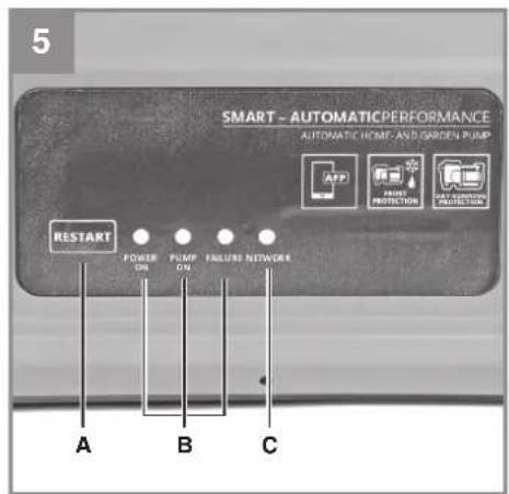 EINHELL GEAW 1144 SMART - 5