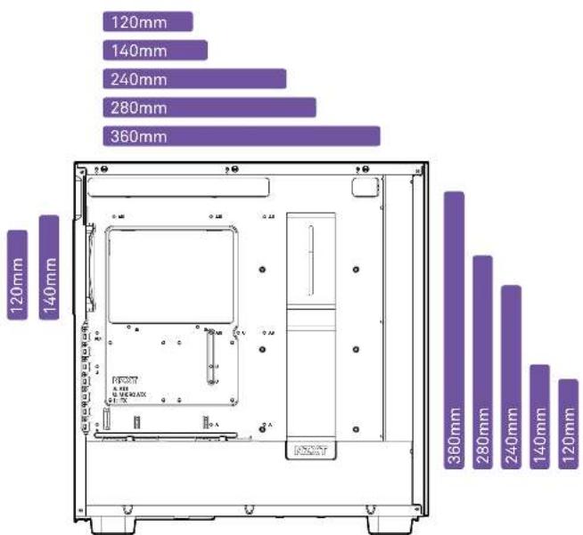 NZXT H7 Flow - BARRE DE CÂBLAGE - 4