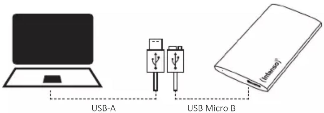 INTENSO External SSD Premium - Požadavky systému - 1