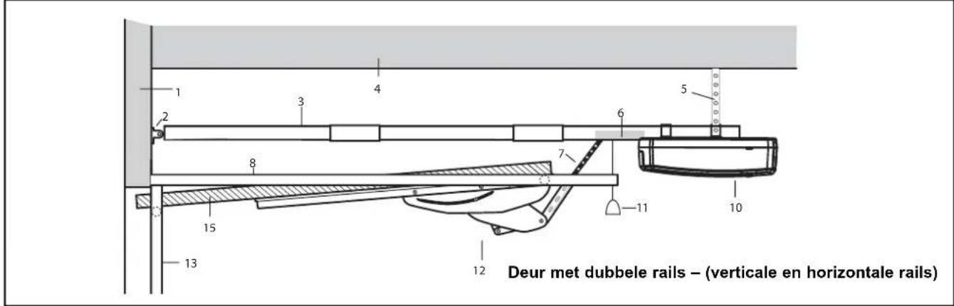 Deur met dubbele rails – (verticale en horizontale rails)