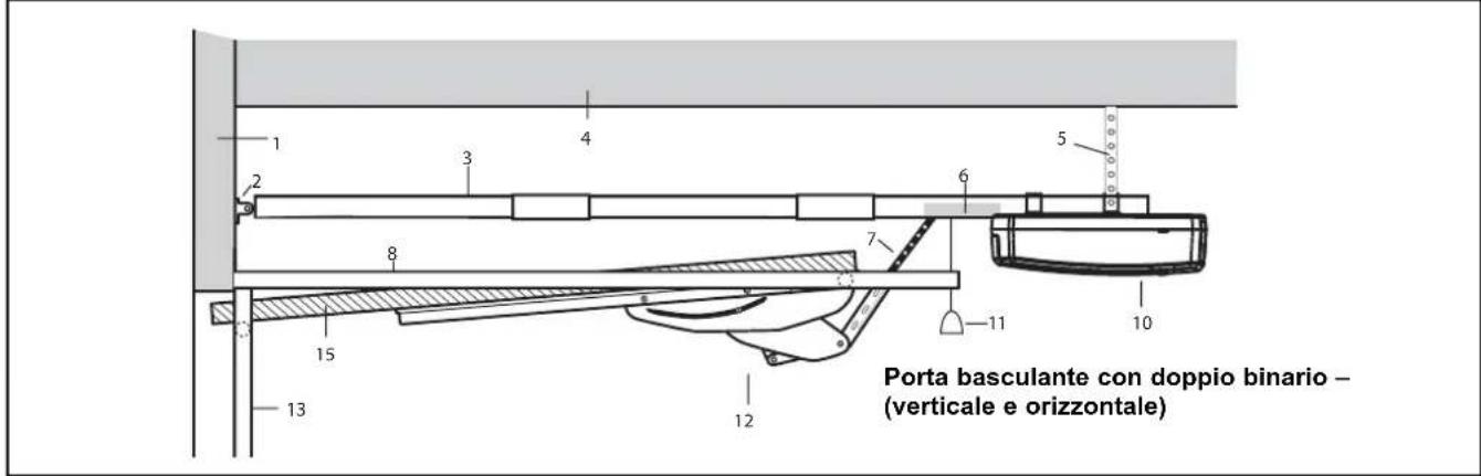 Porta basculante con doppio binario – (verticale e orizzontale)