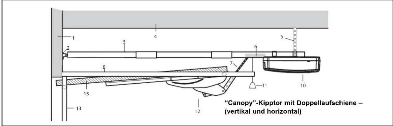 "Canopy"-Kipptor mit Doppellaufschiene – (vertikal und horizontal)
