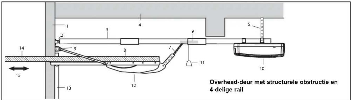 Overhead-deur met structurele obstructie en 4-delige rail