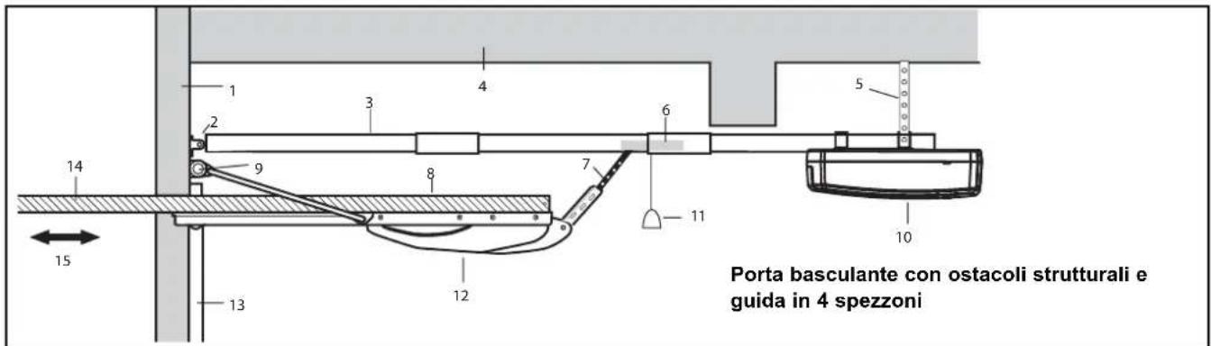 Porta basculante con ostacoli strutturali e guida in 4 spezzoni
