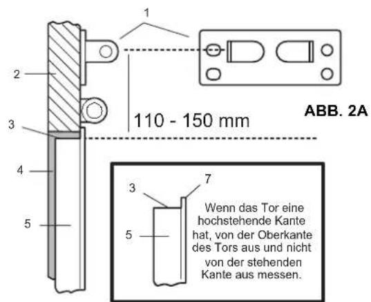 1 2 3 4 5 110 - 150 mm ABB. 2A 3 7 Wenn das Tor eine hochstehende Kante hat, von der Oberkante des Tors aus und nicht von der stehenden Kante aus messen. 5